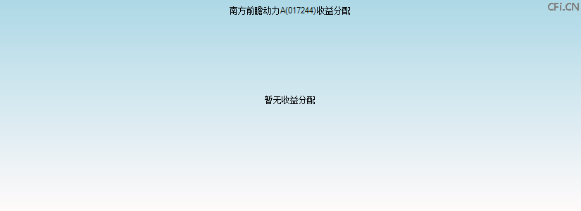 017244基金收益分配图 017244基金收益分配图