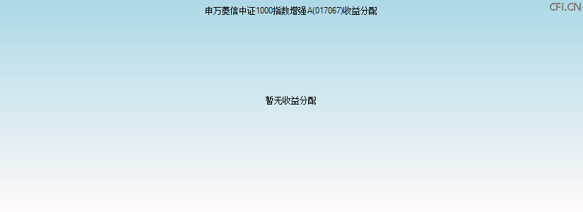 017067基金收益分配图 017067基金收益分配图
