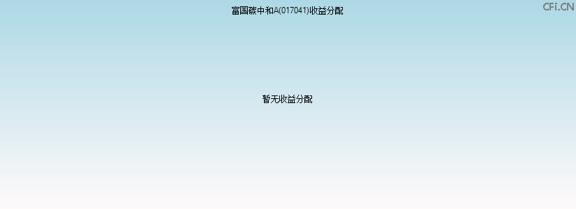 017041基金收益分配图 017041基金收益分配图