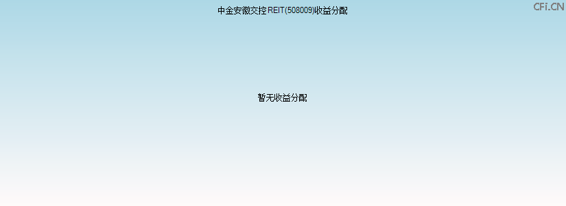 508009基金收益分配图 508009基金收益分配图
