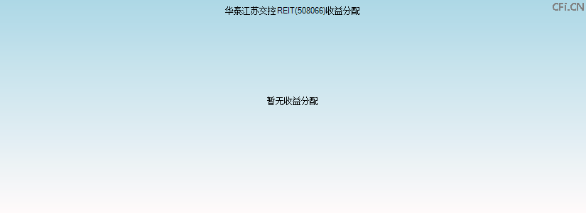 508066基金收益分配图 508066基金收益分配图