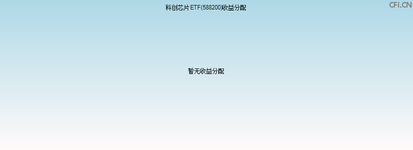 588200基金收益分配图 588200基金收益分配图
