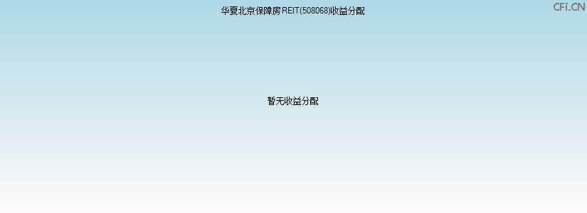 508068基金收益分配图 508068基金收益分配图