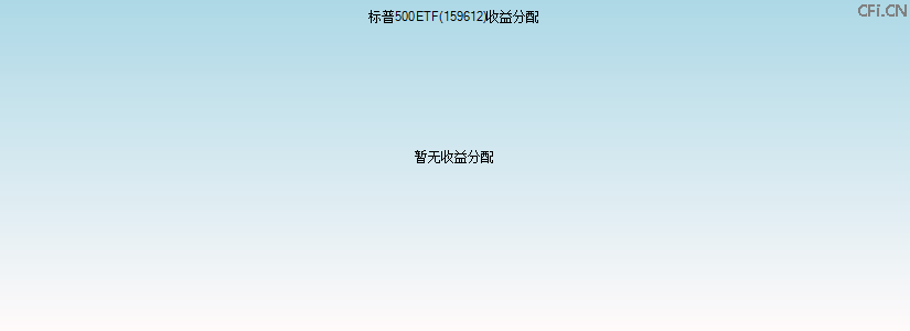 159612基金收益分配图 159612基金收益分配图