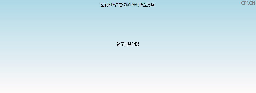 517990基金收益分配图 517990基金收益分配图