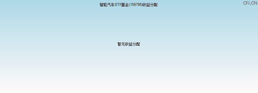 159795基金收益分配图 159795基金收益分配图