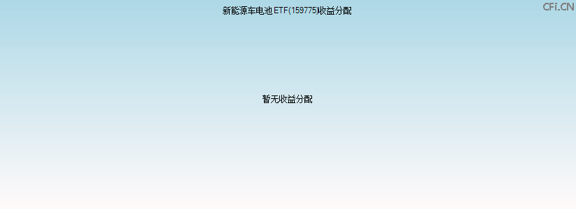 159775基金收益分配图 159775基金收益分配图