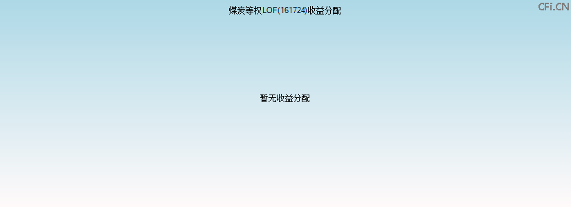 161724基金收益分配图 161724基金收益分配图