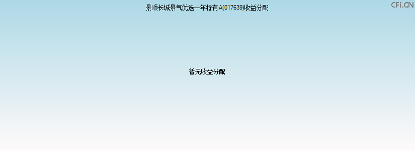 017639基金收益分配图 017639基金收益分配图