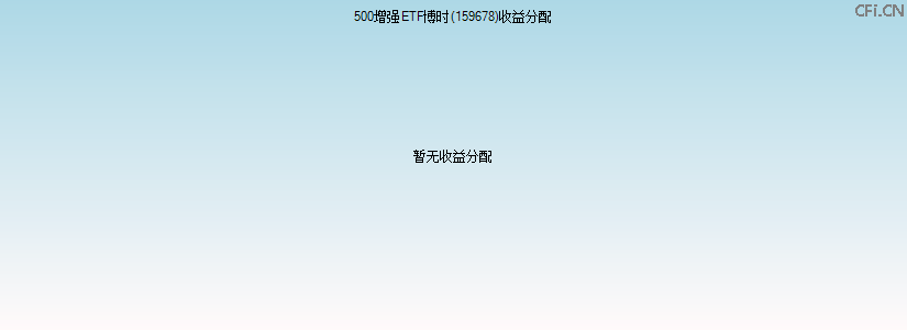 159678基金收益分配图 159678基金收益分配图