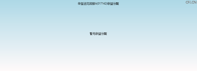 017142基金收益分配图 017142基金收益分配图
