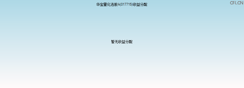 017715基金收益分配图 017715基金收益分配图