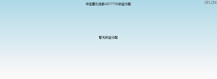 017715基金收益分配图