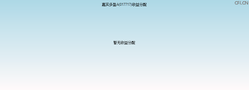 017717基金收益分配图 017717基金收益分配图