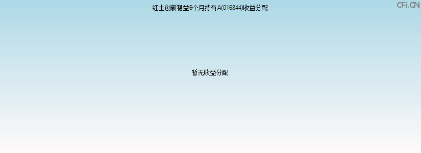 016844基金收益分配图 016844基金收益分配图