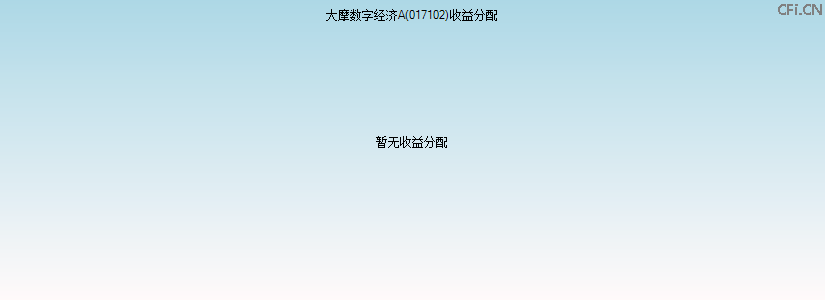 017102基金收益分配图 017102基金收益分配图