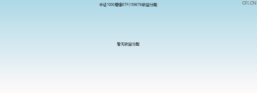 159679基金收益分配图 159679基金收益分配图