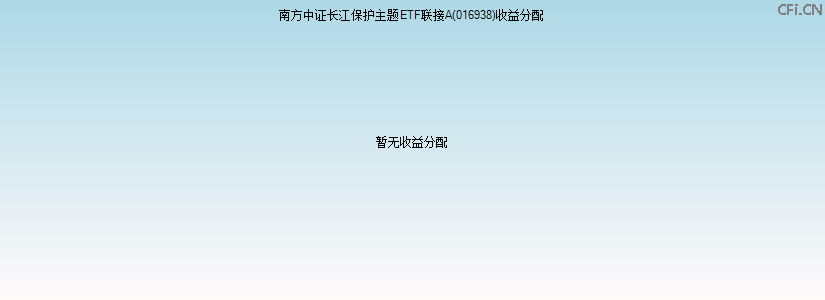 016938基金收益分配图 016938基金收益分配图