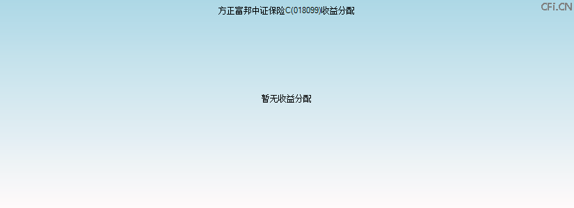 018099基金收益分配图 018099基金收益分配图