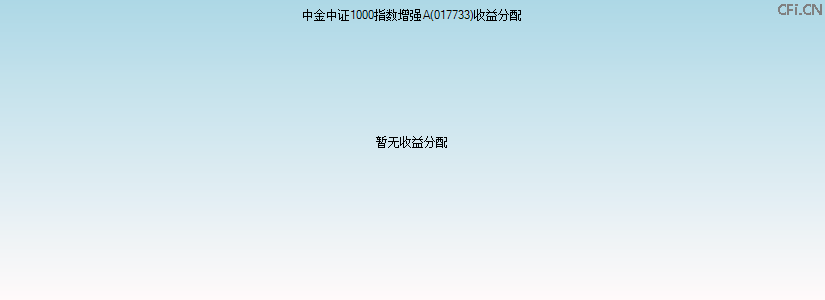 017733基金收益分配图 017733基金收益分配图