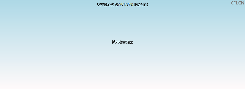 017878基金收益分配图 017878基金收益分配图