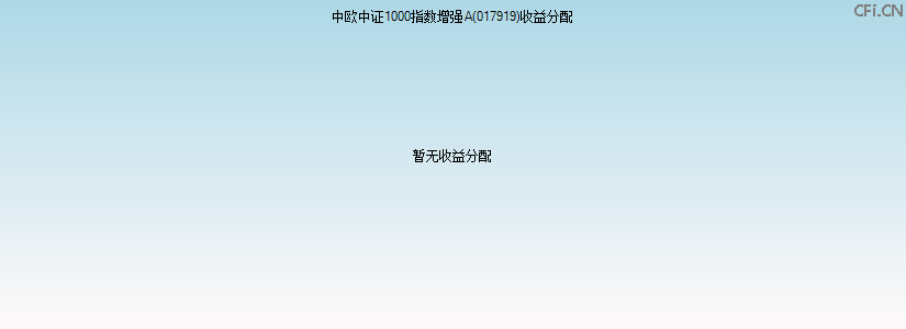 017919基金收益分配图 017919基金收益分配图
