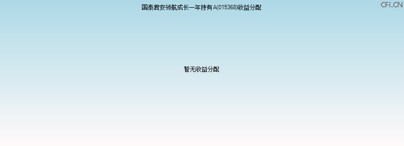 015368基金收益分配图 015368基金收益分配图