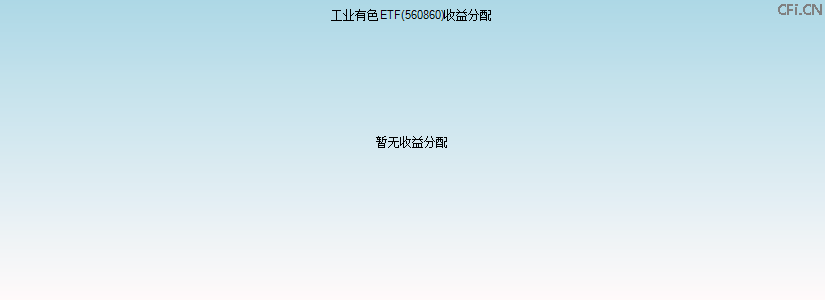 560860基金收益分配图 560860基金收益分配图