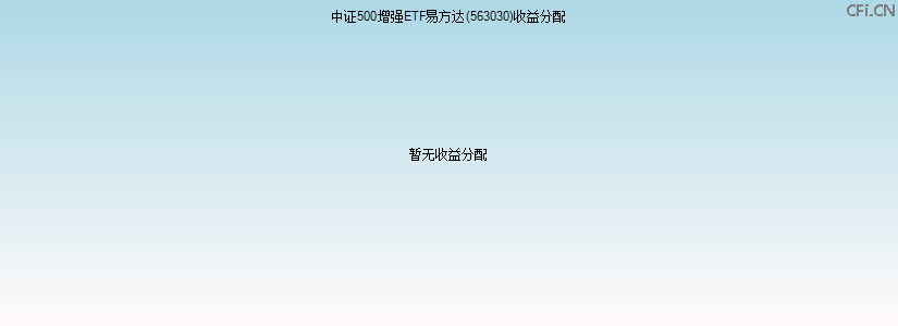 563030基金收益分配图 563030基金收益分配图