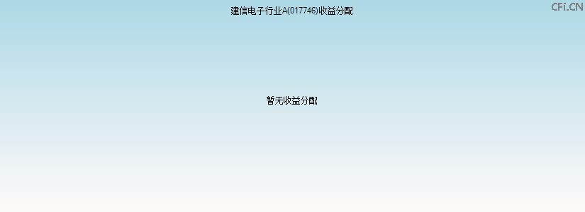 017746基金收益分配图 017746基金收益分配图