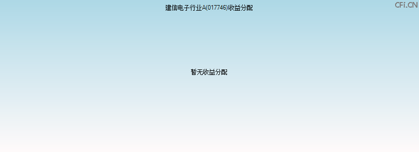 017746基金收益分配图