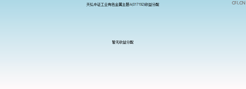 017192基金收益分配图 017192基金收益分配图