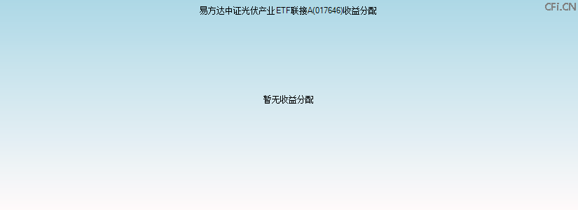 017646基金收益分配图 017646基金收益分配图