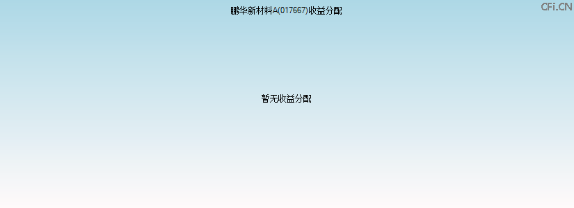 017667基金收益分配图 017667基金收益分配图