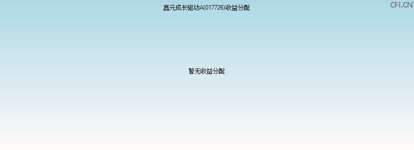 017726基金收益分配图