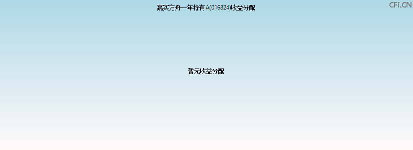 016824基金收益分配图 016824基金收益分配图