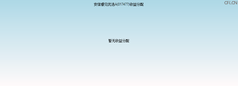 017477基金收益分配图 017477基金收益分配图