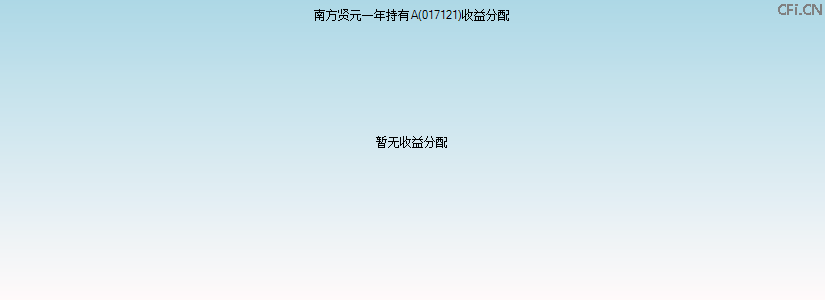 017121基金收益分配图 017121基金收益分配图