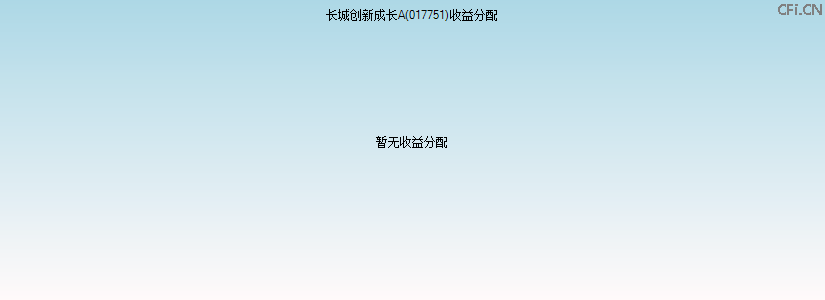 017751基金收益分配图 017751基金收益分配图