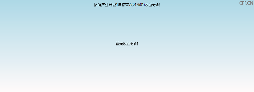 017501基金收益分配图 017501基金收益分配图
