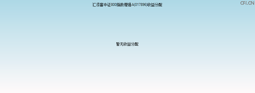 017896基金收益分配图 017896基金收益分配图