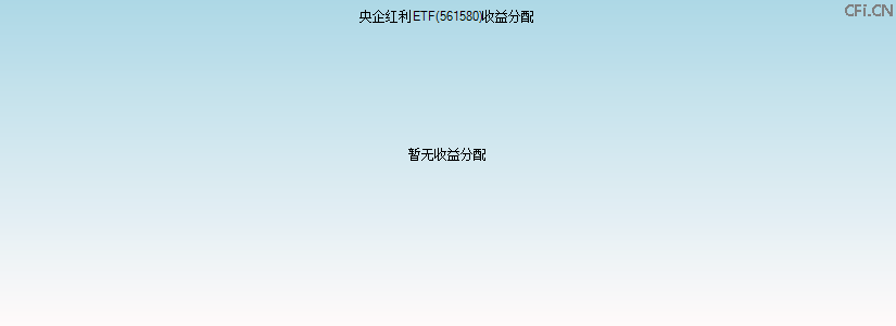 561580基金收益分配图 561580基金收益分配图