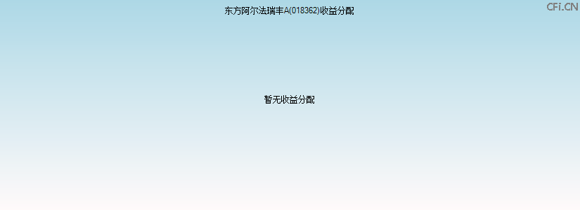 018362基金收益分配图 018362基金收益分配图