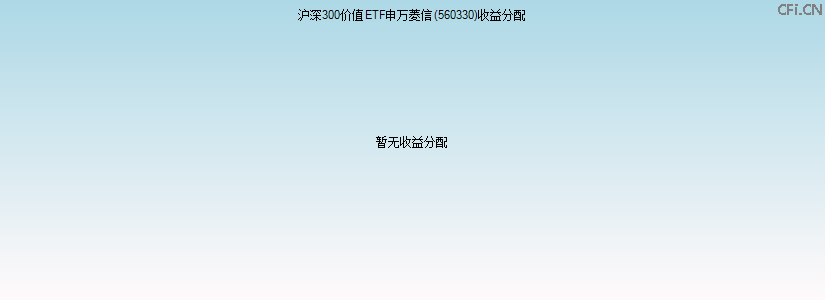 560330基金收益分配图 560330基金收益分配图