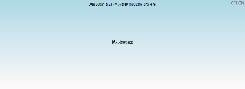 560330基金收益分配图