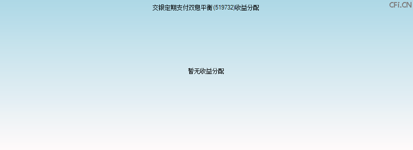 519732基金收益分配图 519732基金收益分配图
