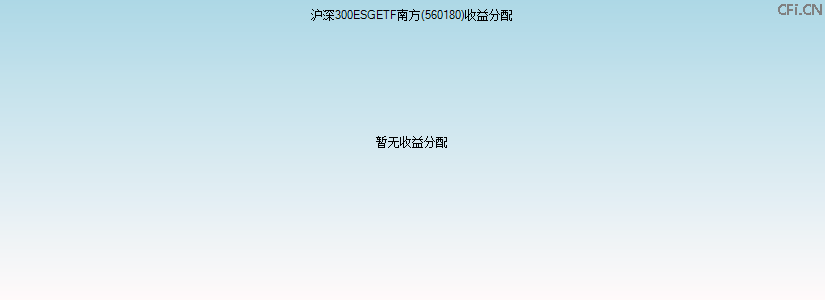 560180基金收益分配图 560180基金收益分配图