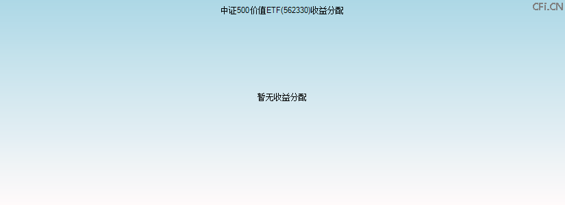 562330基金收益分配图 562330基金收益分配图