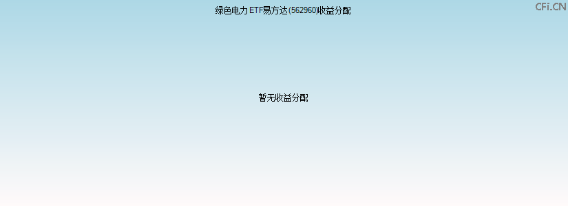 562960基金收益分配图 562960基金收益分配图