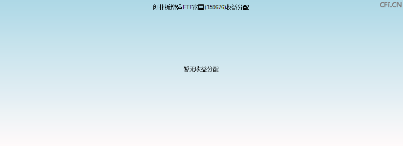 159676基金收益分配图 159676基金收益分配图